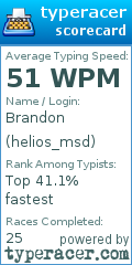 Scorecard for user helios_msd