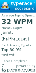 Scorecard for user hellfire10145