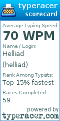 Scorecard for user helliad