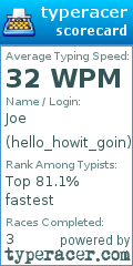 Scorecard for user hello_howit_goin