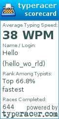 Scorecard for user hello_wo_rld