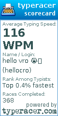 Scorecard for user hellocro