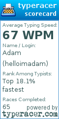 Scorecard for user helloimadam