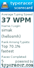 Scorecard for user hellosmh
