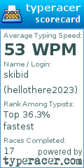 Scorecard for user hellothere2023