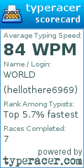 Scorecard for user hellothere6969