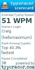 Scorecard for user hellsmaximum