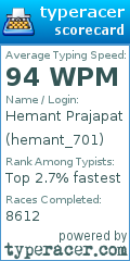 Scorecard for user hemant_701