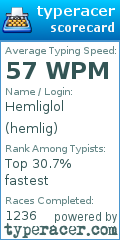 Scorecard for user hemlig