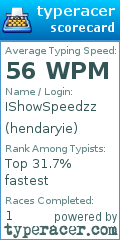 Scorecard for user hendaryie