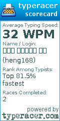 Scorecard for user heng168