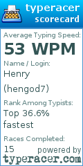 Scorecard for user hengod7