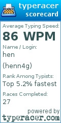 Scorecard for user henn4g
