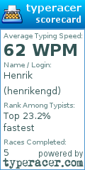Scorecard for user henrikengd