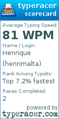 Scorecard for user henrimalta