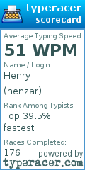 Scorecard for user henzar
