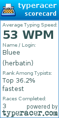 Scorecard for user herbatin