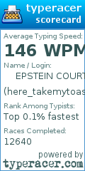 Scorecard for user here_takemytoast