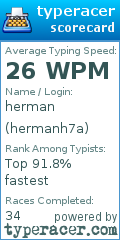 Scorecard for user hermanh7a