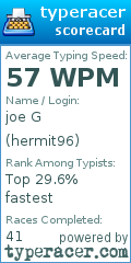 Scorecard for user hermit96