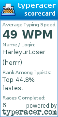 Scorecard for user herrr