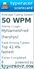 Scorecard for user hershys