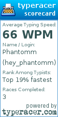 Scorecard for user hey_phantomm