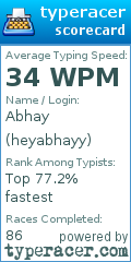 Scorecard for user heyabhayy