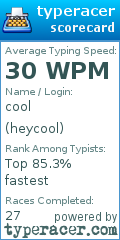 Scorecard for user heycool