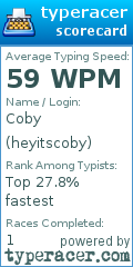 Scorecard for user heyitscoby