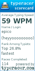 Scorecard for user heyyooooooooo
