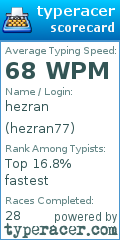 Scorecard for user hezran77