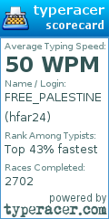 Scorecard for user hfar24