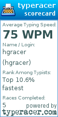 Scorecard for user hgracer