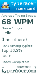 Scorecard for user hhellothere