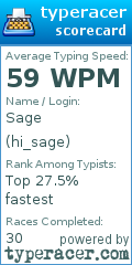 Scorecard for user hi_sage