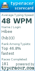 Scorecard for user hib33
