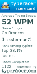 Scorecard for user hicksterman7