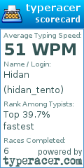 Scorecard for user hidan_tento