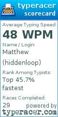 Scorecard for user hiddenloop