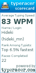 Scorecard for user hideki_mn