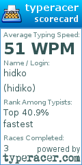Scorecard for user hidiko
