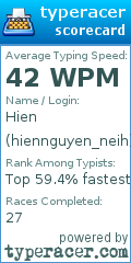 Scorecard for user hiennguyen_neih