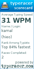 Scorecard for user hieo