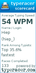 Scorecard for user hiep_