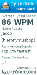 Scorecard for user hieronymusbop