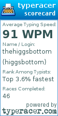 Scorecard for user higgsbottom