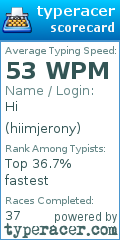 Scorecard for user hiimjerony