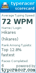 Scorecard for user hikares