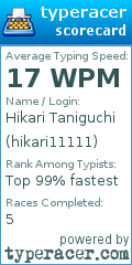 Scorecard for user hikari11111